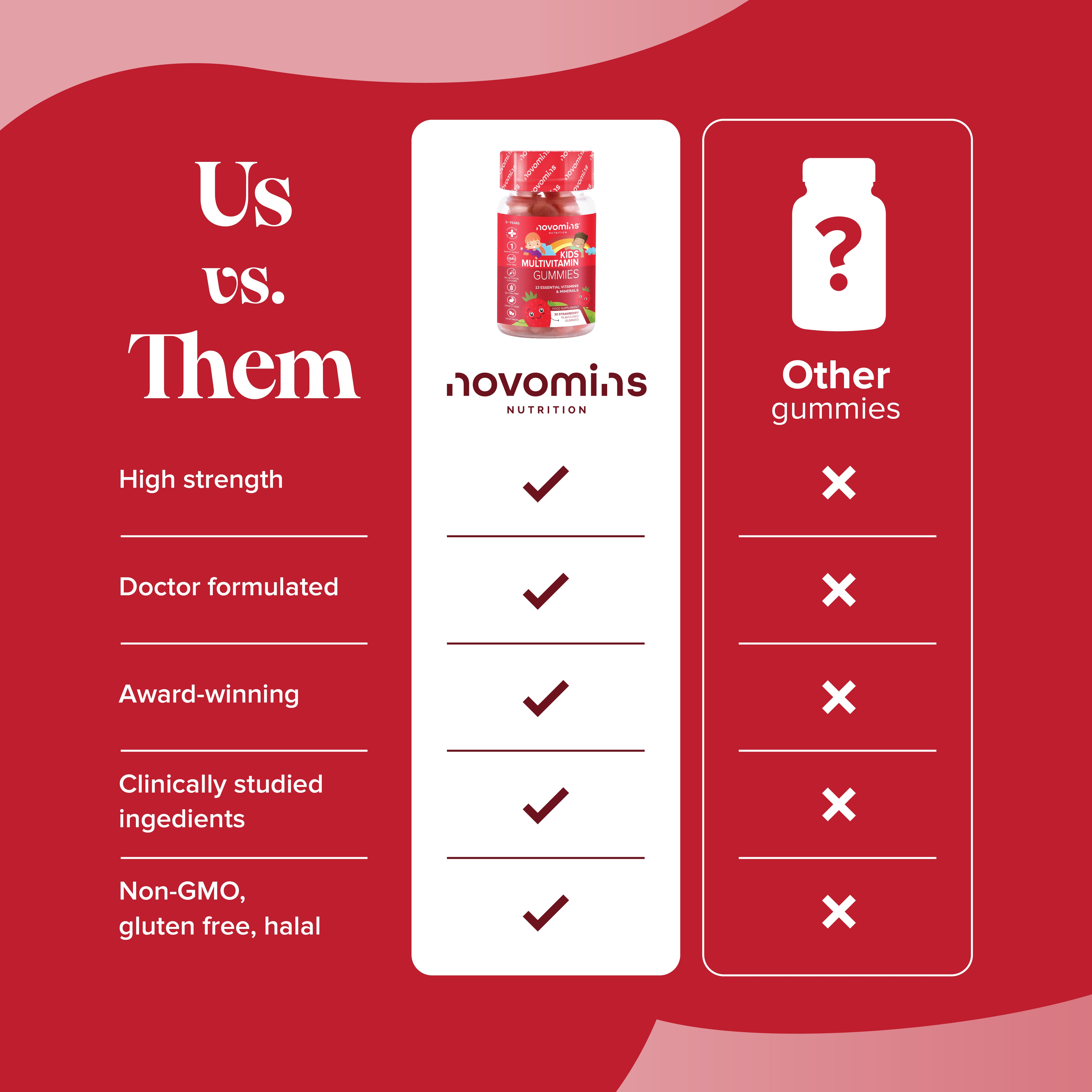 Novomins Kids Multivitamin Gummies