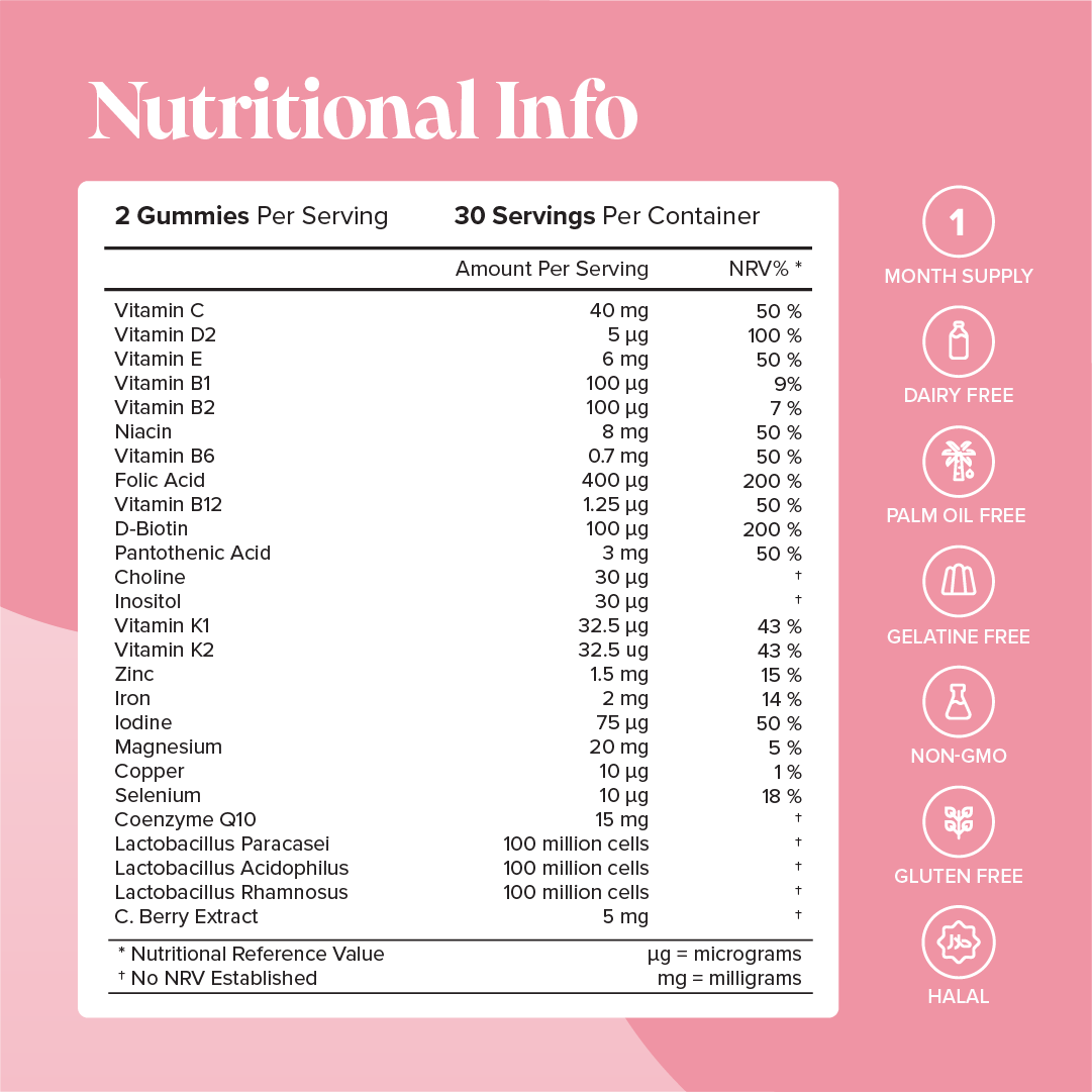 Novomins Fertility Gummies