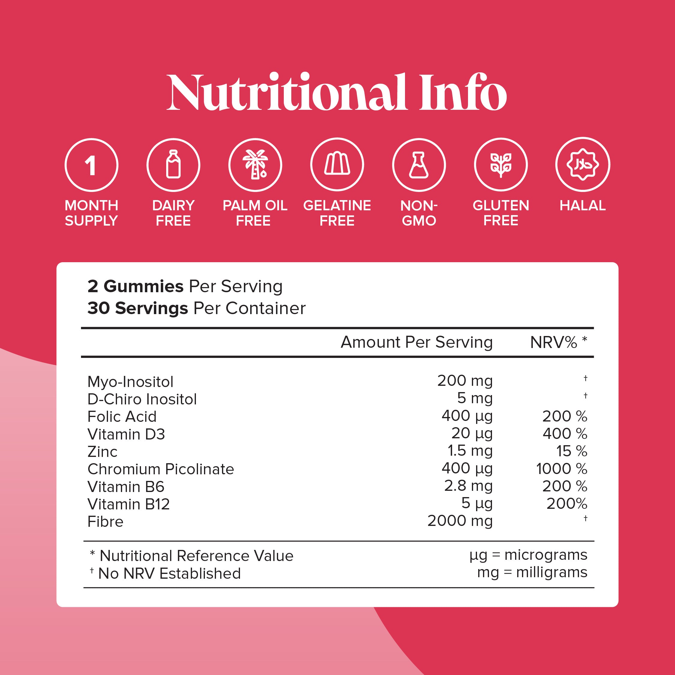 Inositol+ Gummies