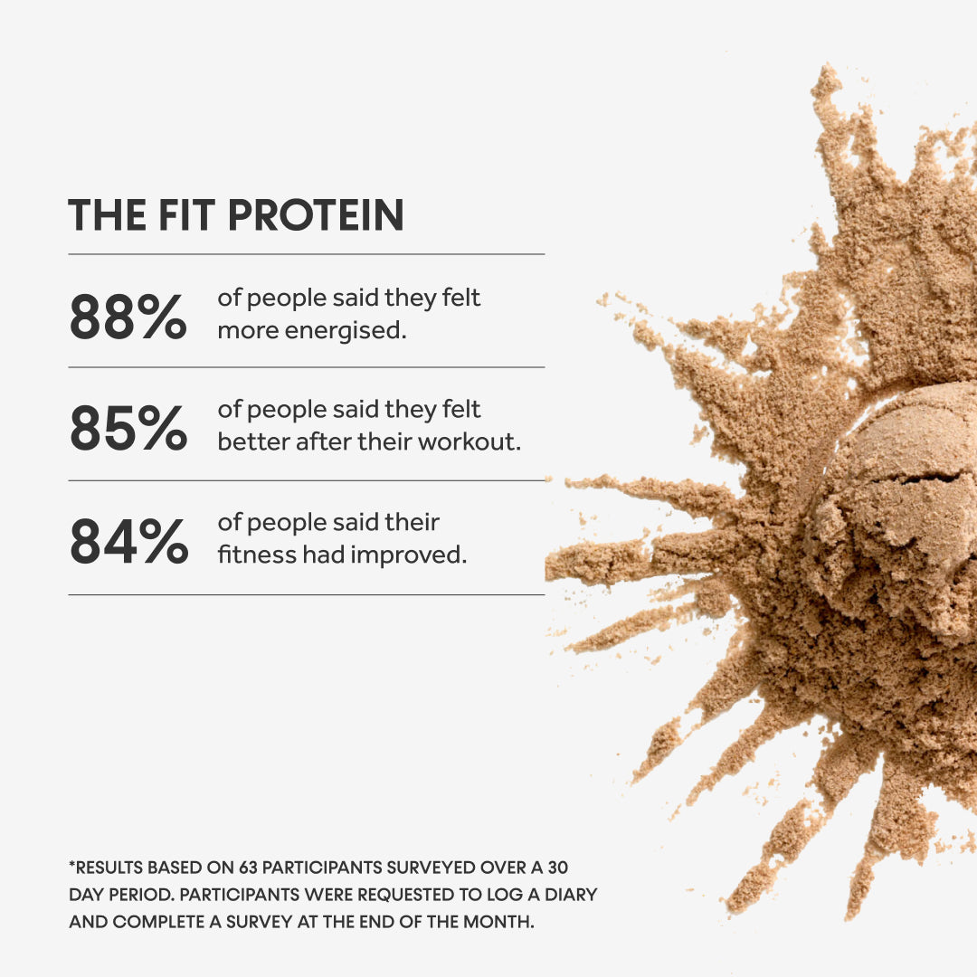 The Fit Protein